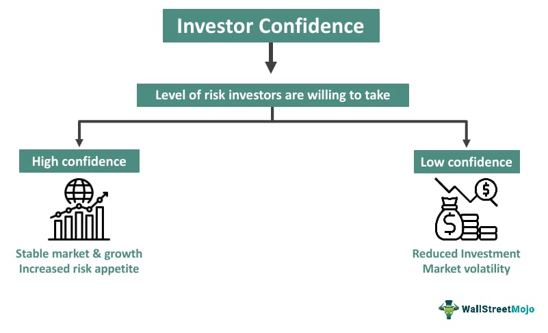 Understanding High Stock Valuations: BofA's Argument For Investor Confidence Understanding High Stock Valuations: BofA's Argument For Investor Confidence