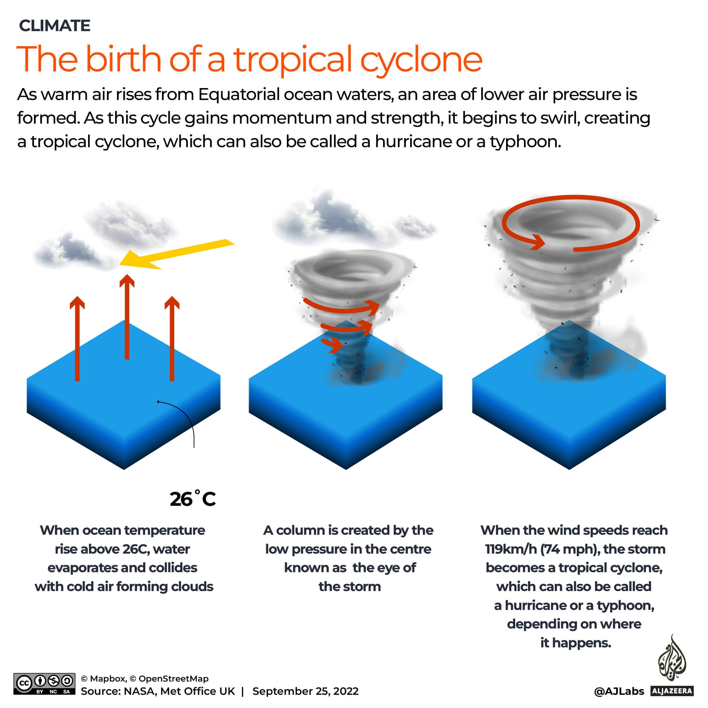 Understanding Russell & The Typhoons: A Comprehensive Guide Understanding Russell & The Typhoons: A Comprehensive Guide