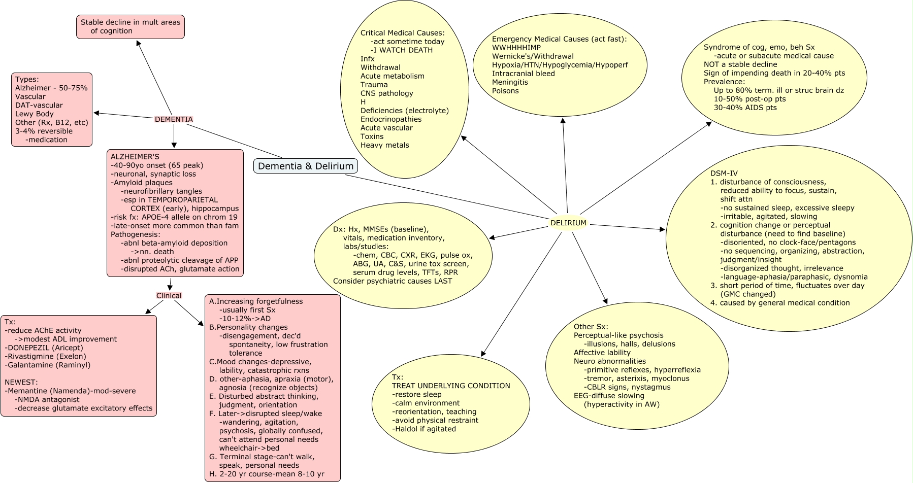 Understanding The Connection Between Metabolic Syndrome And Dementia Onset Understanding The Connection Between Metabolic Syndrome And Dementia Onset