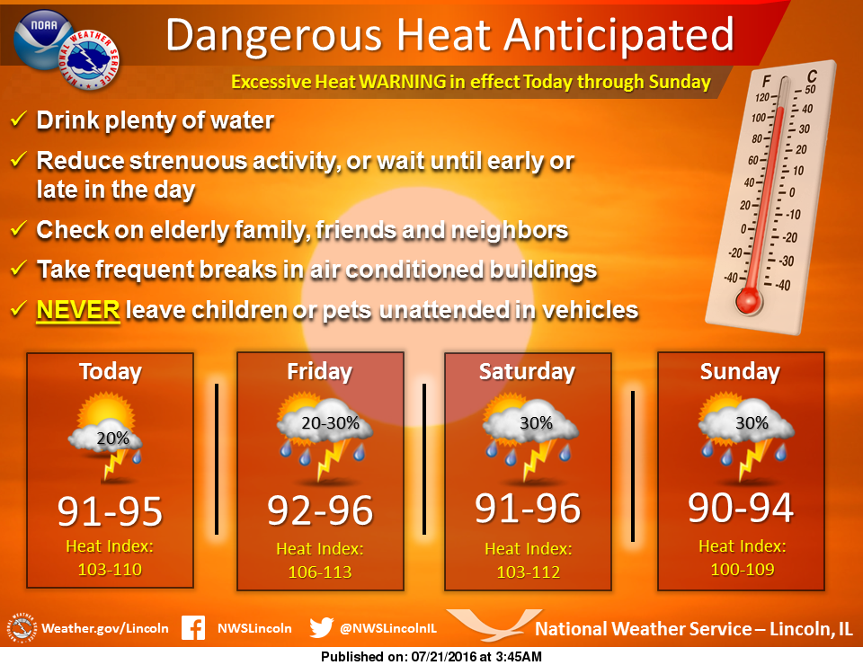Understanding The Decrease In Excessive Heat Warnings Understanding The Decrease In Excessive Heat Warnings