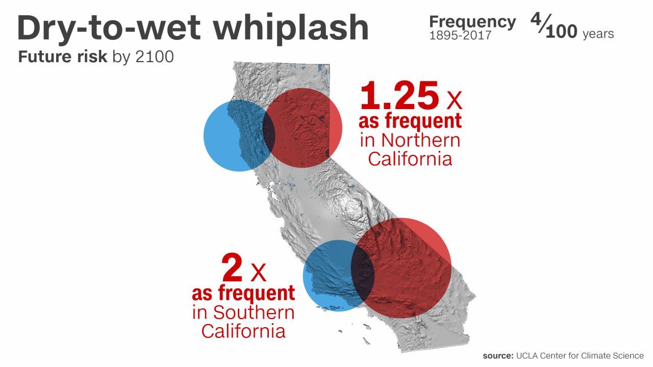 Understanding The Impacts Of Dangerous Climate Whiplash On Urban Areas Understanding The Impacts Of Dangerous Climate Whiplash On Urban Areas