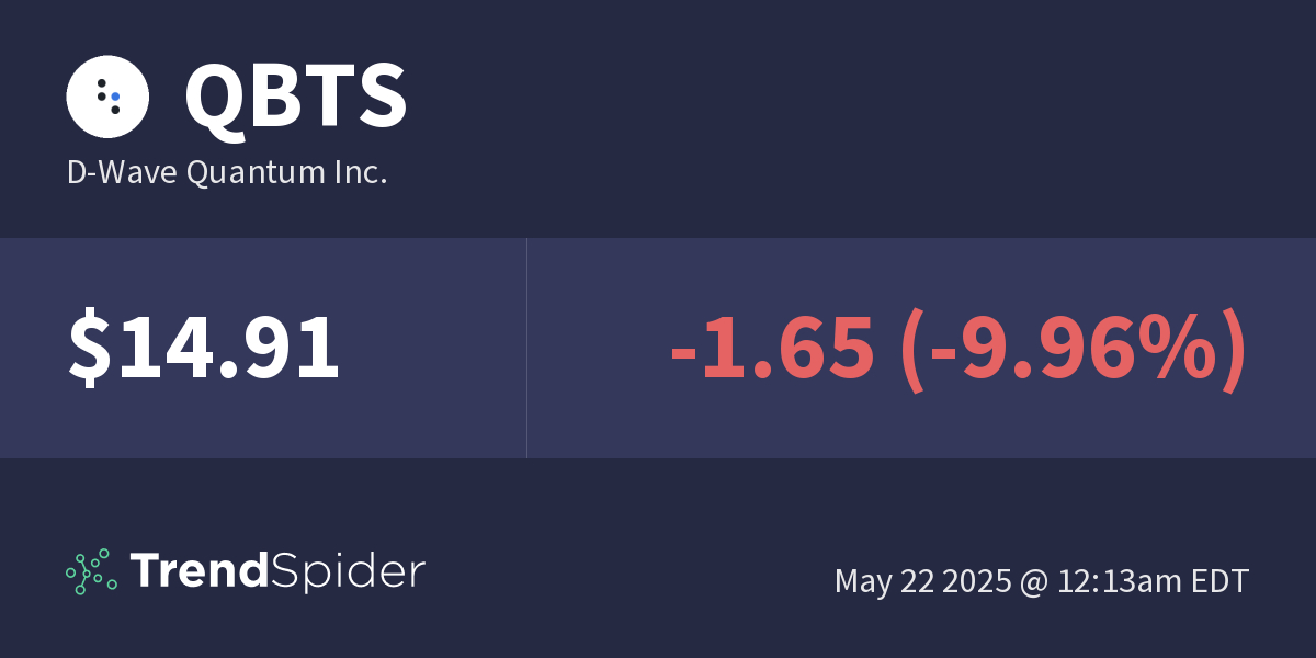 Understanding The Monday Rise In D-Wave Quantum (QBTS) Shares Understanding The Monday Rise In D-Wave Quantum (QBTS) Shares