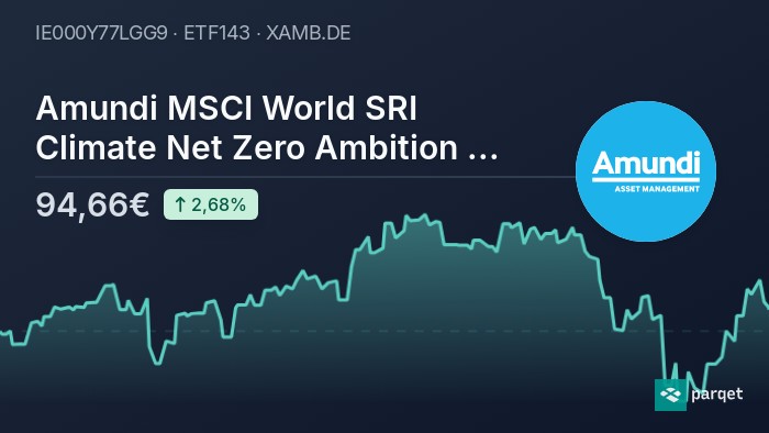 Understanding The Net Asset Value Of Amundi MSCI World II UCITS ETF USD Hedged Dist Understanding The Net Asset Value Of Amundi MSCI World II UCITS ETF USD Hedged Dist
