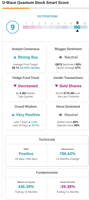 Understanding The Recent D-Wave Quantum (QBTS) Stock Price Jump Understanding The Recent D-Wave Quantum (QBTS) Stock Price Jump