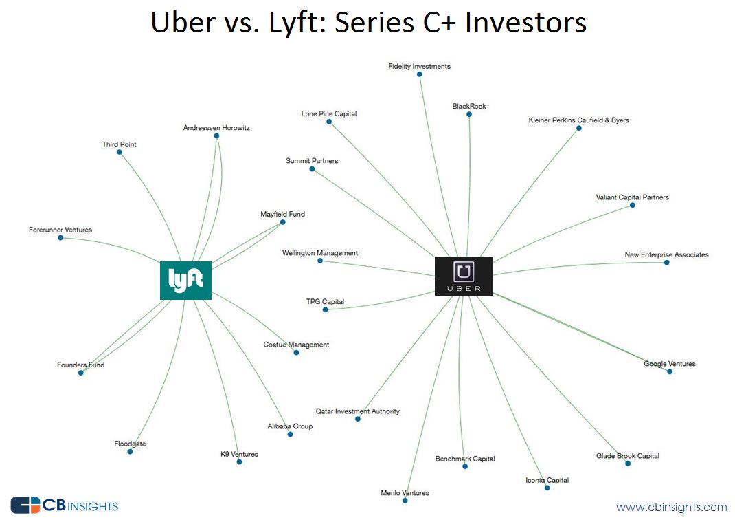 Understanding The Uber (UBER) Investment Landscape Understanding The Uber (UBER) Investment Landscape