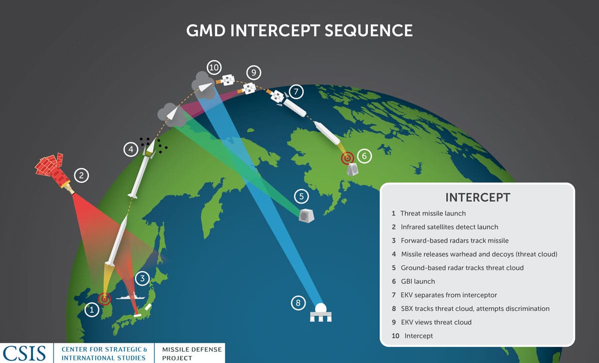Understanding Trump's Plan For A National Missile Defense System Understanding Trump's Plan For A National Missile Defense System