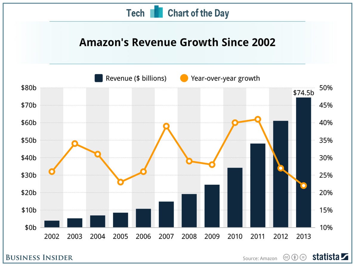 Understanding Uber's Impressive April Performance: A Market Analysis Understanding Uber's Impressive April Performance: A Market Analysis