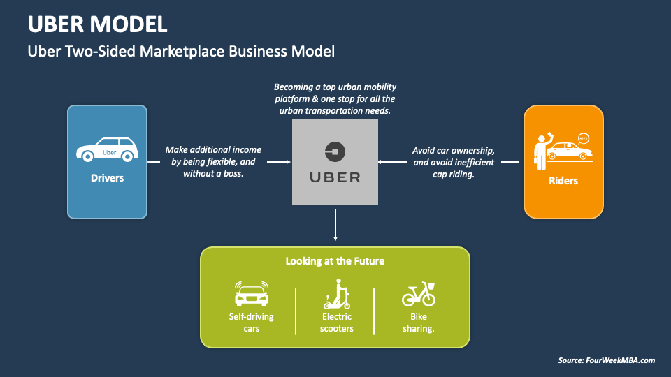 Understanding Uber's New Subscription Model For Auto Drivers Understanding Uber's New Subscription Model For Auto Drivers