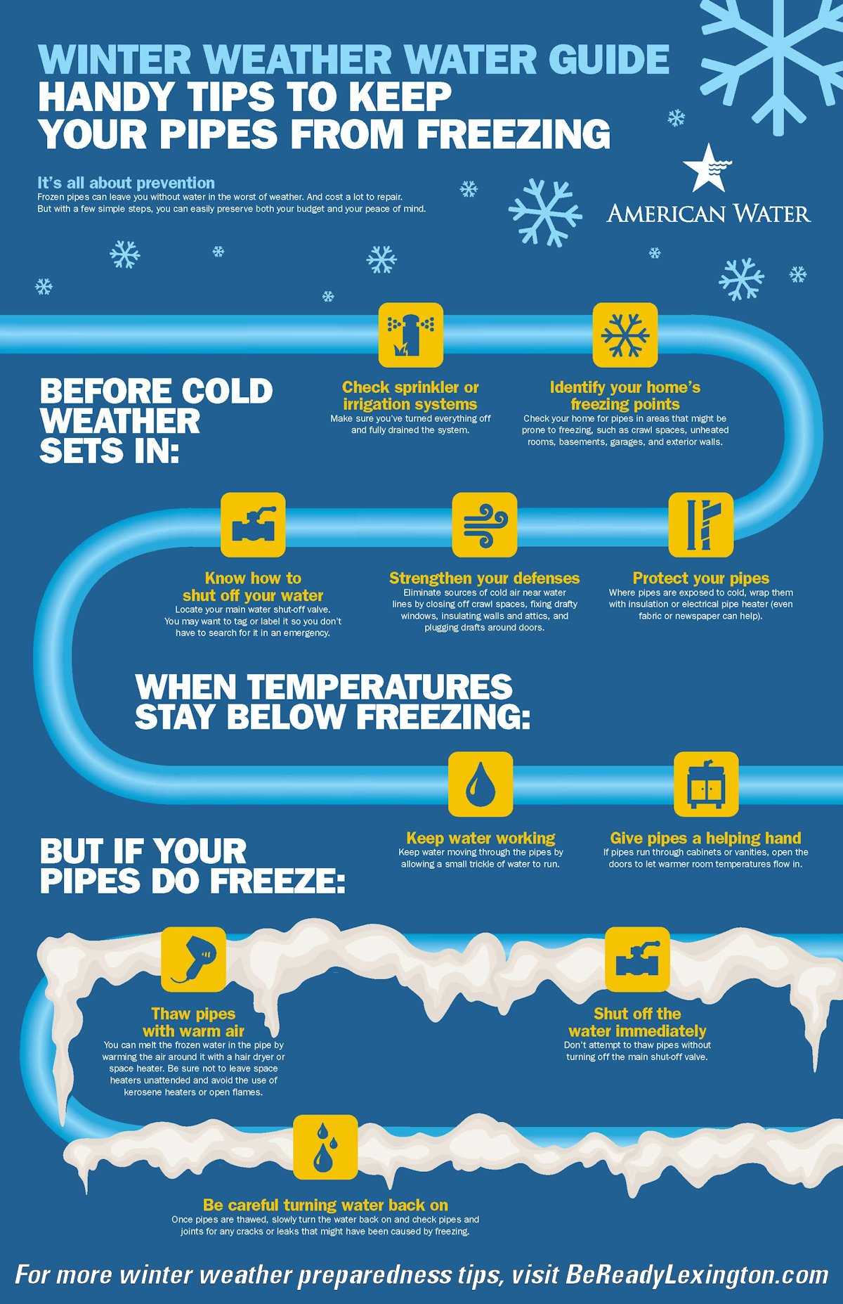 Understanding Your Local Winter Weather Timeline Understanding Your Local Winter Weather Timeline