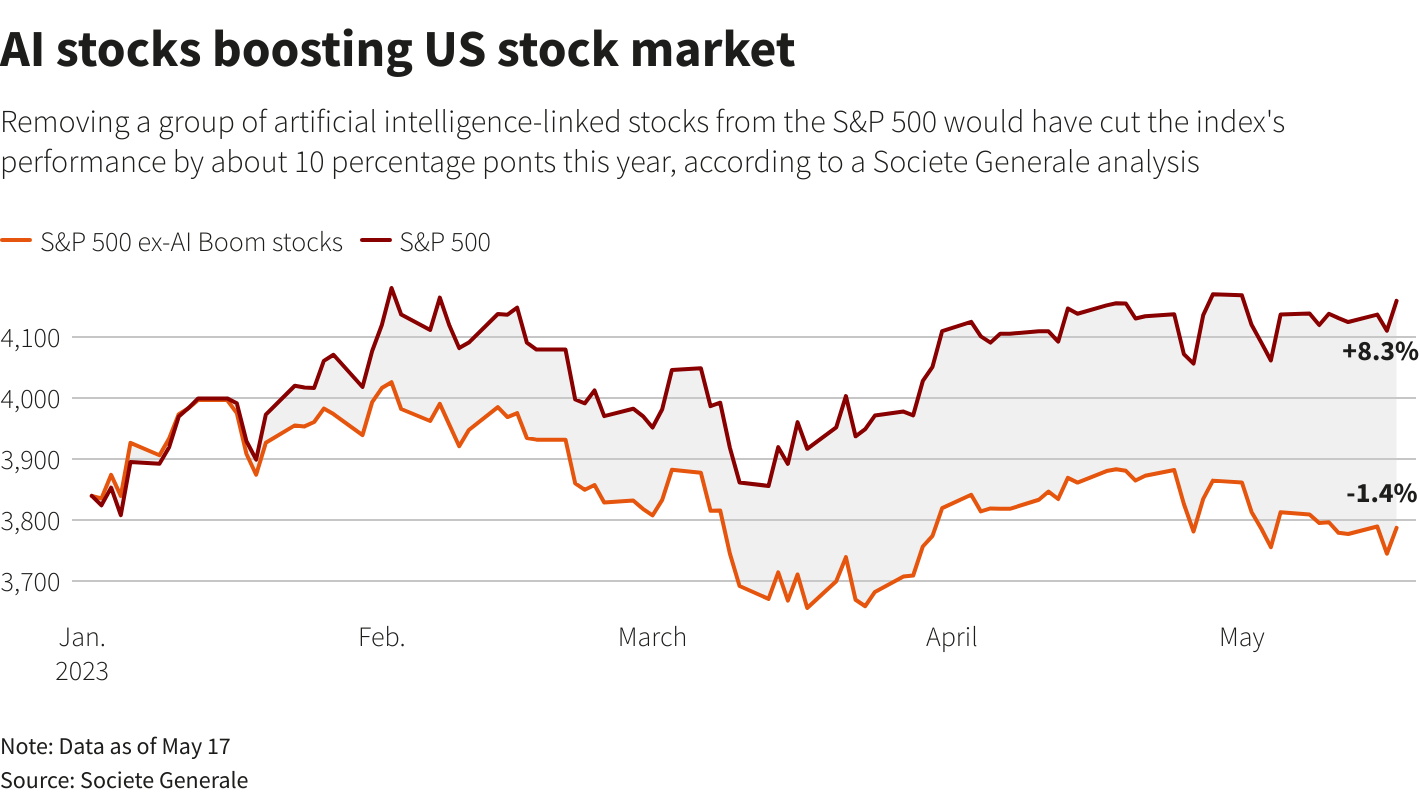 Unexpected Wall Street Rally: Reversal Of Bear Market Trends Unexpected Wall Street Rally: Reversal Of Bear Market Trends