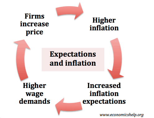Unilever Exceeds Sales Expectations: Price Increases And Higher Demand Drive Growth Unilever Exceeds Sales Expectations: Price Increases And Higher Demand Drive Growth