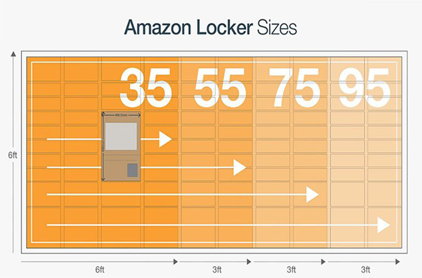Unlocking Opportunities: Become An Amazon Locker Host Today Unlocking Opportunities: Become An Amazon Locker Host Today