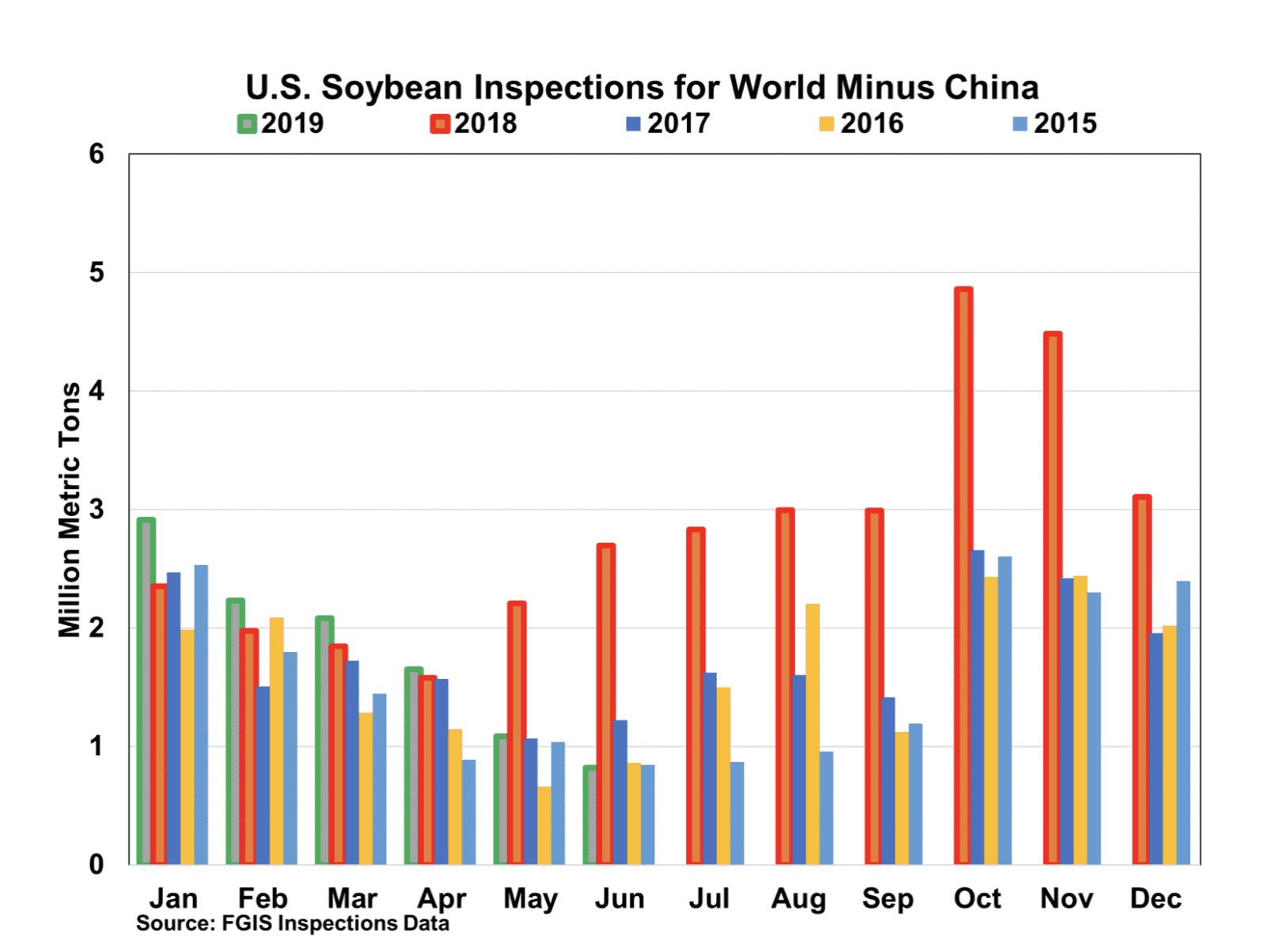 US-China Trade: Exporters Capitalize On Approaching Trade Agreement US-China Trade: Exporters Capitalize On Approaching Trade Agreement