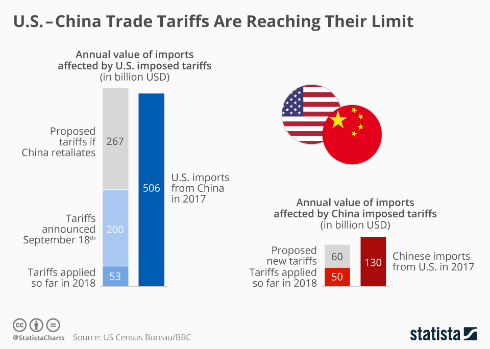 US-China Trade: Partial Tariff Relief For American Goods US-China Trade: Partial Tariff Relief For American Goods