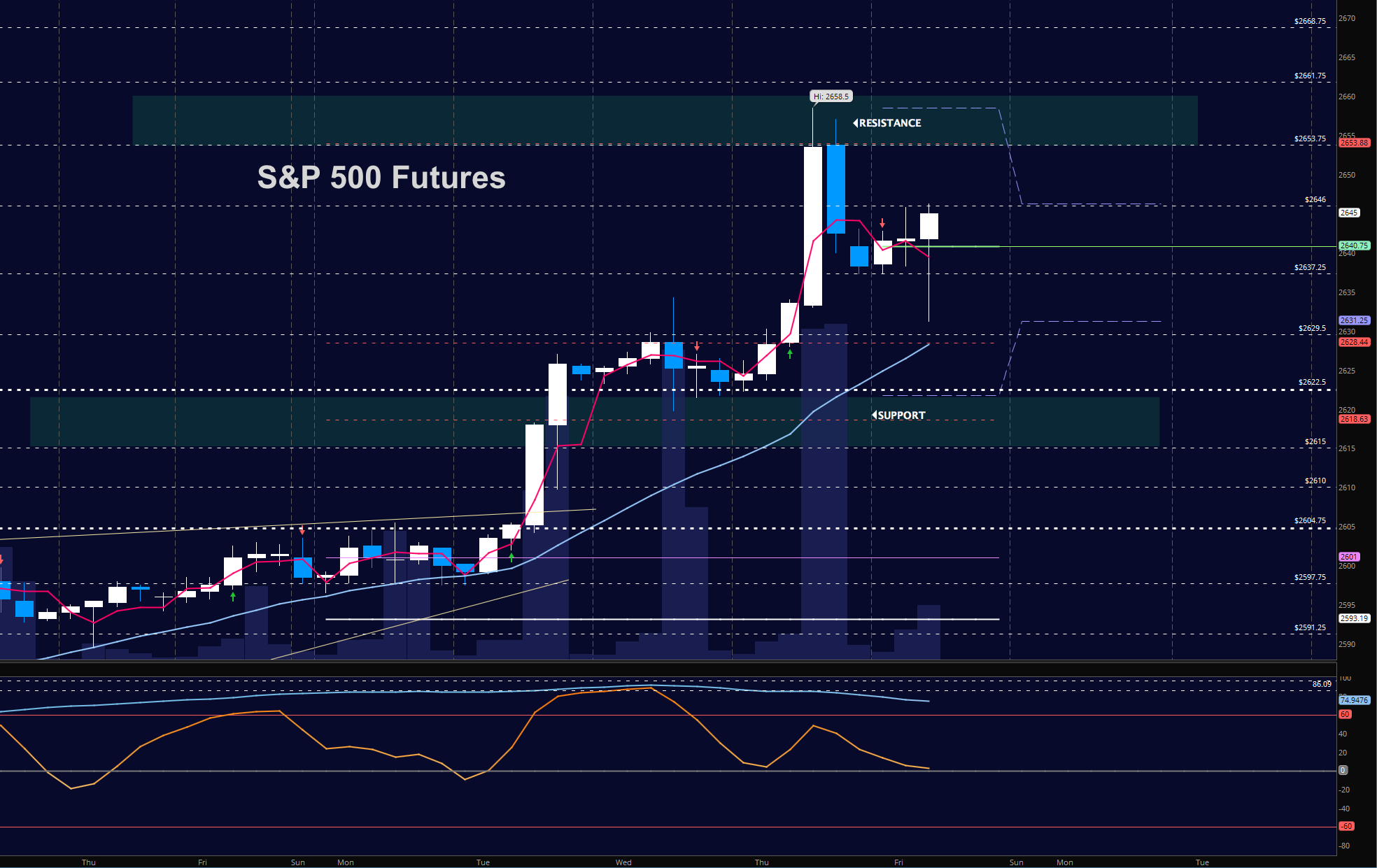 US-China Trade War Impact: Stock Market Analysis And Dow Futures Outlook US-China Trade War Impact: Stock Market Analysis And Dow Futures Outlook