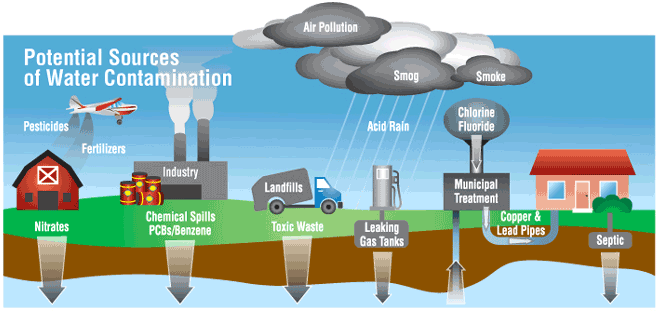 US Drinking Water Contamination: Millions Affected, Report Highlights Urgent Need For Action US Drinking Water Contamination: Millions Affected, Report Highlights Urgent Need For Action