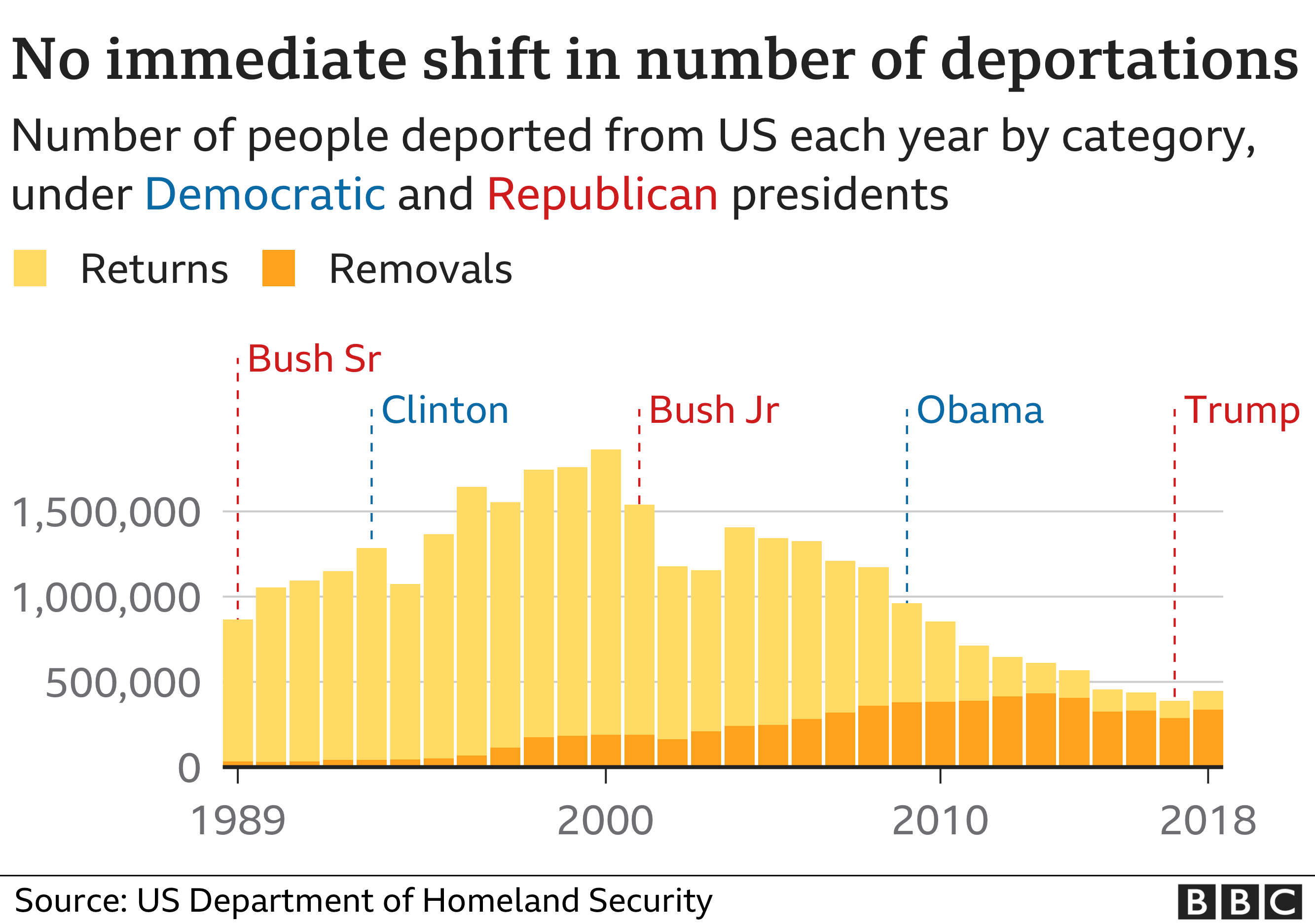 US Immigration Restrictions: How Trump's Policies Affected Canadians US Immigration Restrictions: How Trump's Policies Affected Canadians