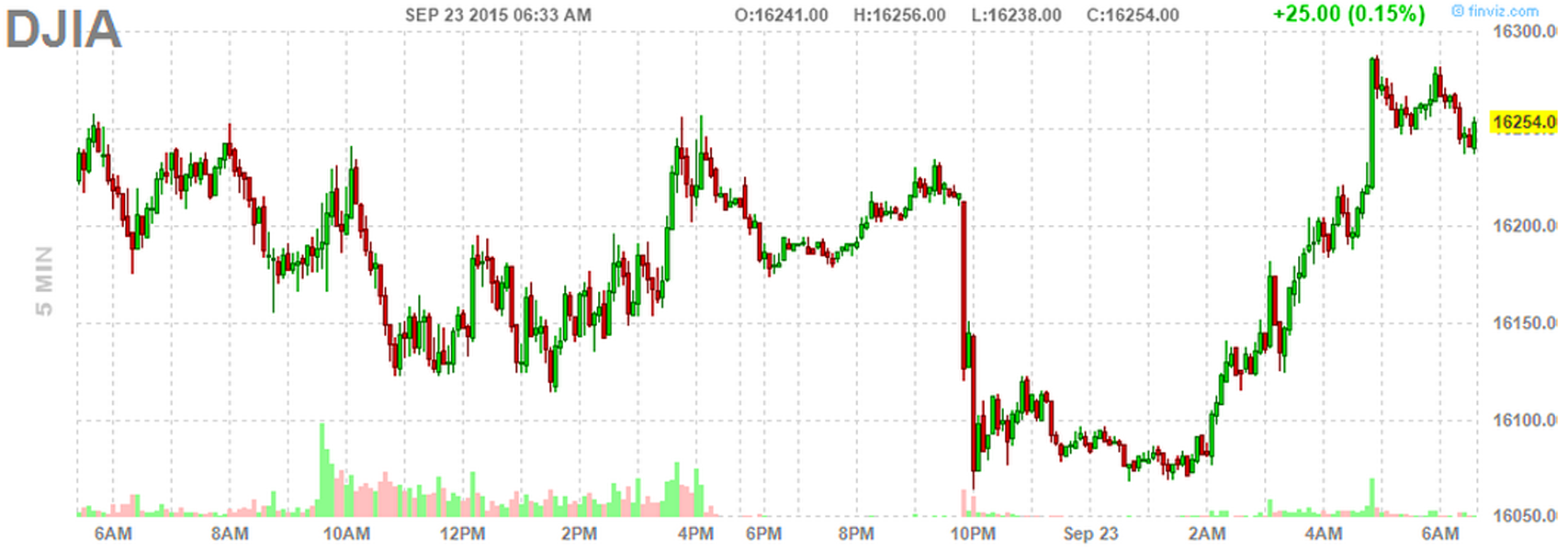US Stock Futures Surge: Trump's Powell Comments Boost Markets US Stock Futures Surge: Trump's Powell Comments Boost Markets