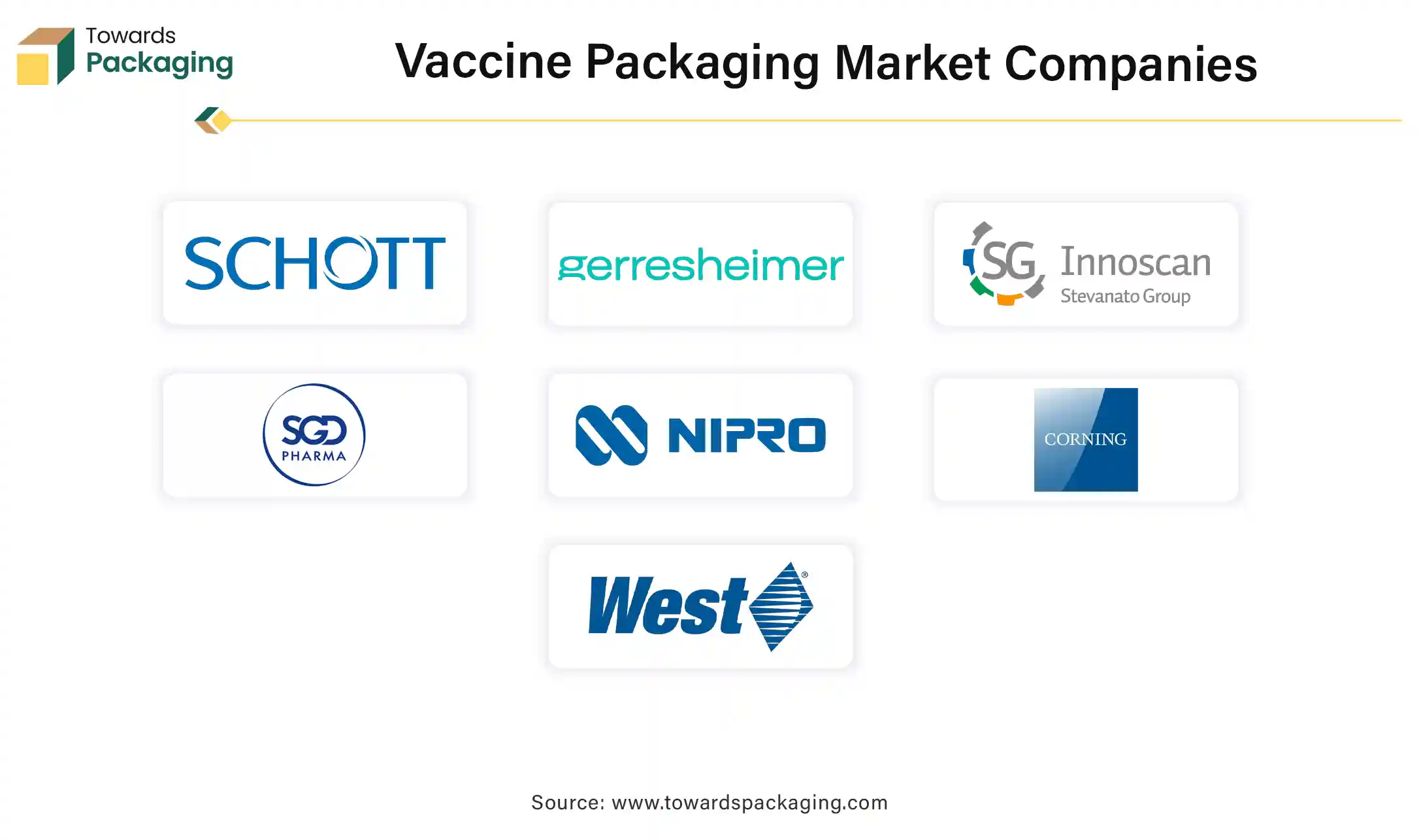 Vaccine Packaging Market: A Booming Industry Vaccine Packaging Market: A Booming Industry