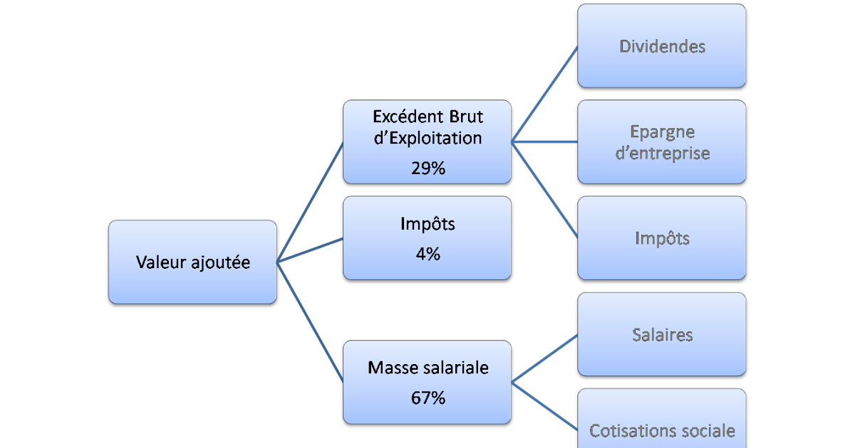 Valeur Ajoutée D'Infotel : Expériences Clients Et Résultats Concrets Valeur Ajoutée D'Infotel : Expériences Clients Et Résultats Concrets