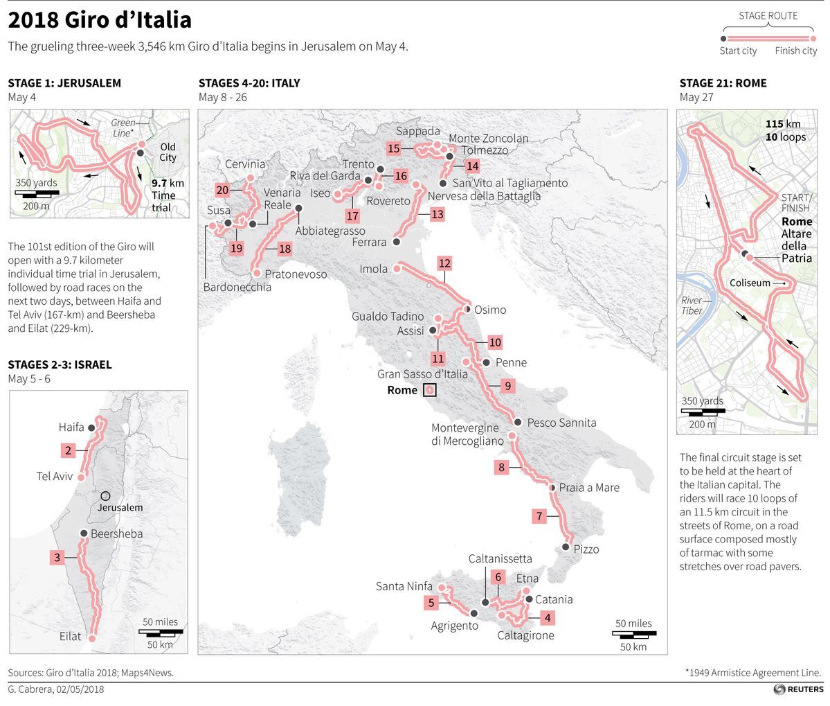 Vatican City To Host Giro D'Italia 2025 Grand Finale: A Tribute To Pope Francis Vatican City To Host Giro D'Italia 2025 Grand Finale: A Tribute To Pope Francis
