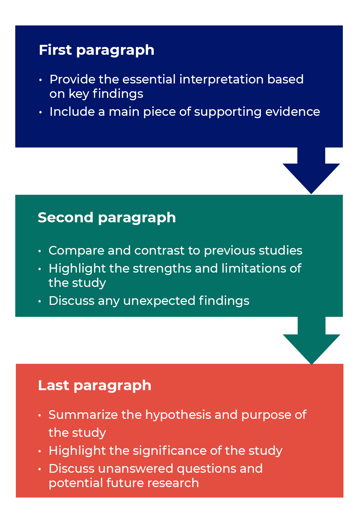 Vehicle Safety And ADHD: Practical Tips And Research Findings
