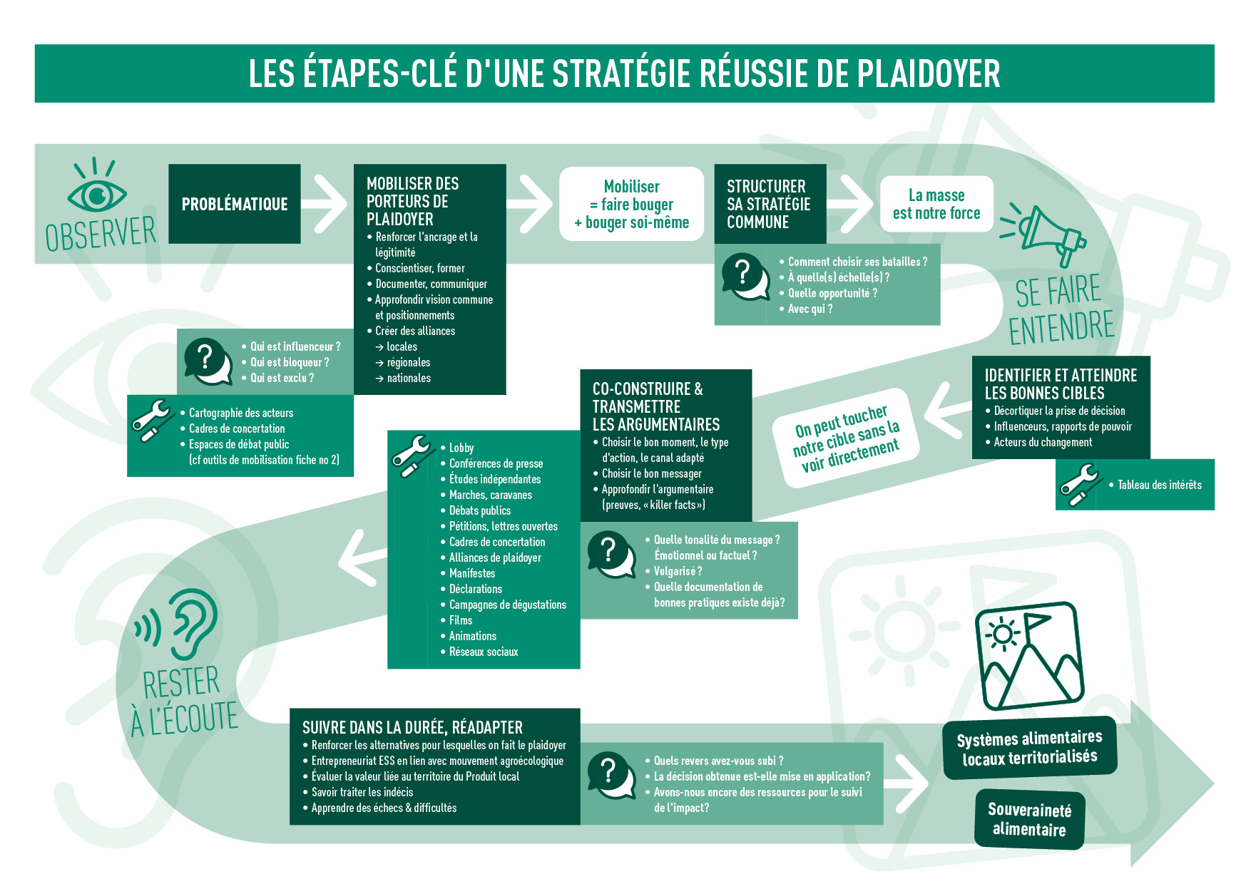 Vers Une Justice Environnementale: Le Plaidoyer Pour Les Étoiles De Mer Vers Une Justice Environnementale: Le Plaidoyer Pour Les Étoiles De Mer
