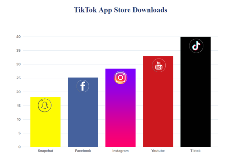 Video Editing Showdown: Instagram Vs. TikTok Video Editing Showdown: Instagram Vs. TikTok