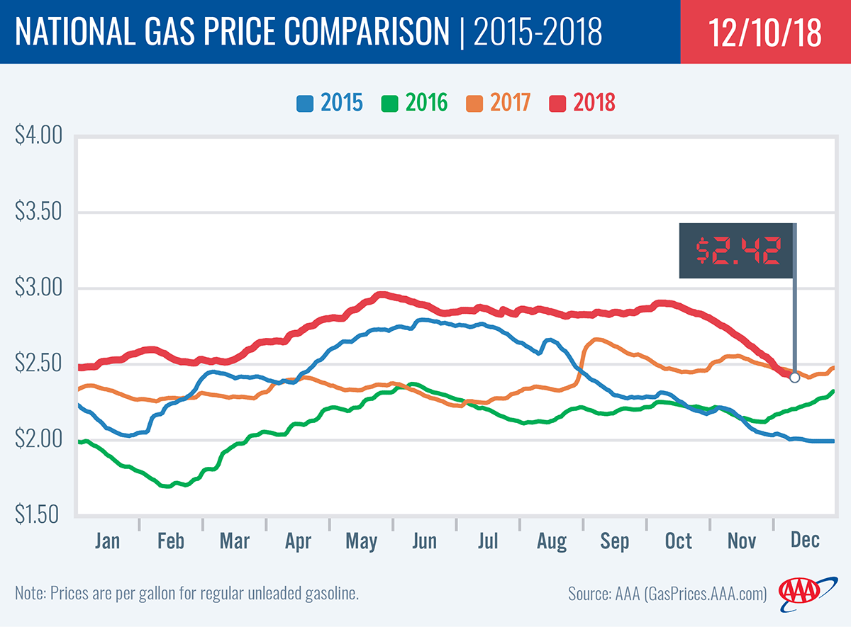 Virginia Gas Prices Plunge: 50 Cents Cheaper Than Last Year Virginia Gas Prices Plunge: 50 Cents Cheaper Than Last Year