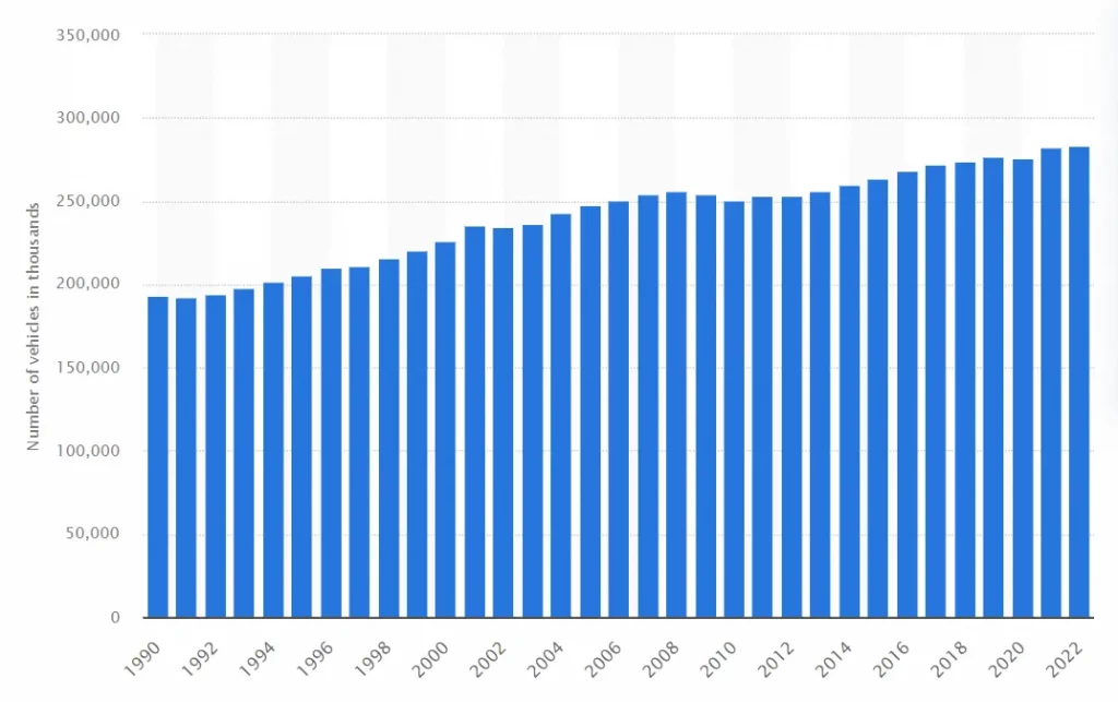 Virginia Losing Millions: Illegal Vehicle Registrations From Maryland Drivers Virginia Losing Millions: Illegal Vehicle Registrations From Maryland Drivers