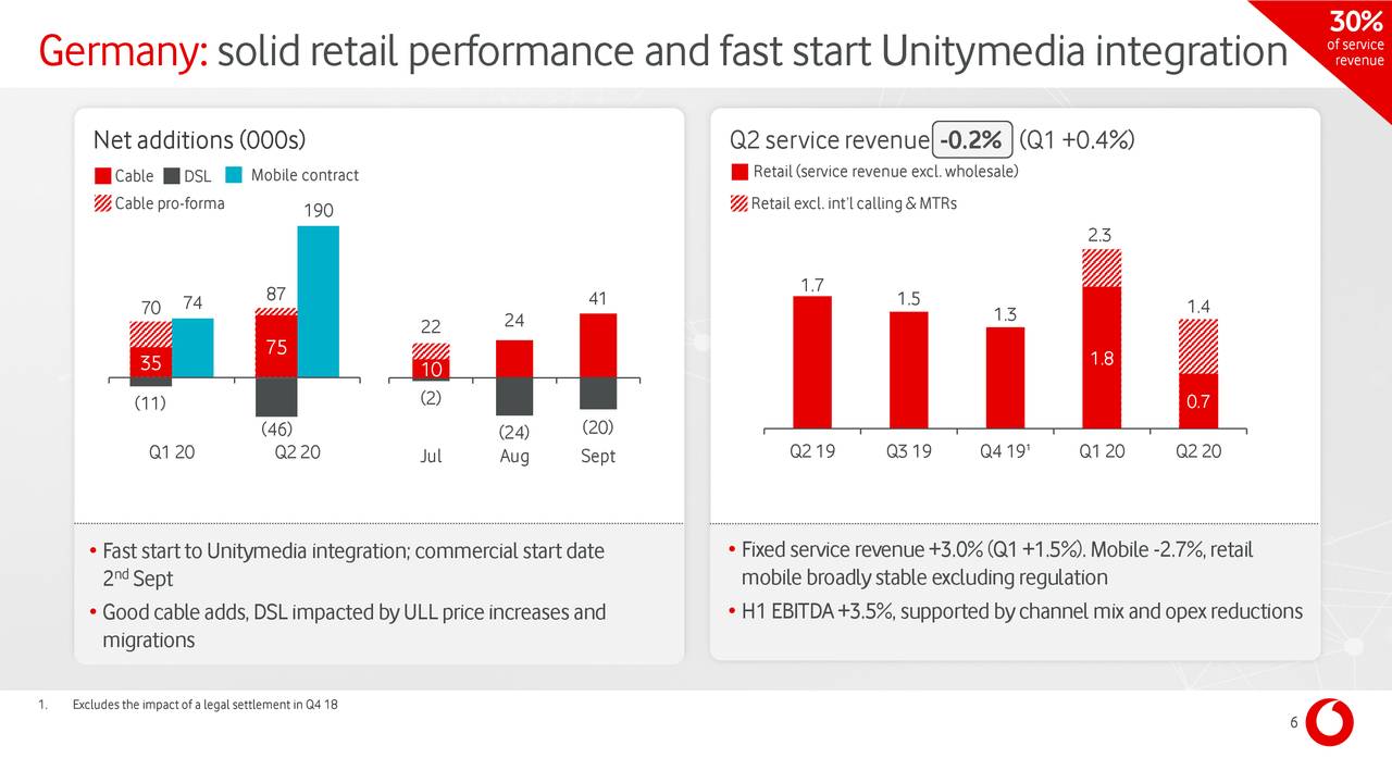 Vodacom (VOD) Q[Quarter Number] Earnings Surpass Expectations