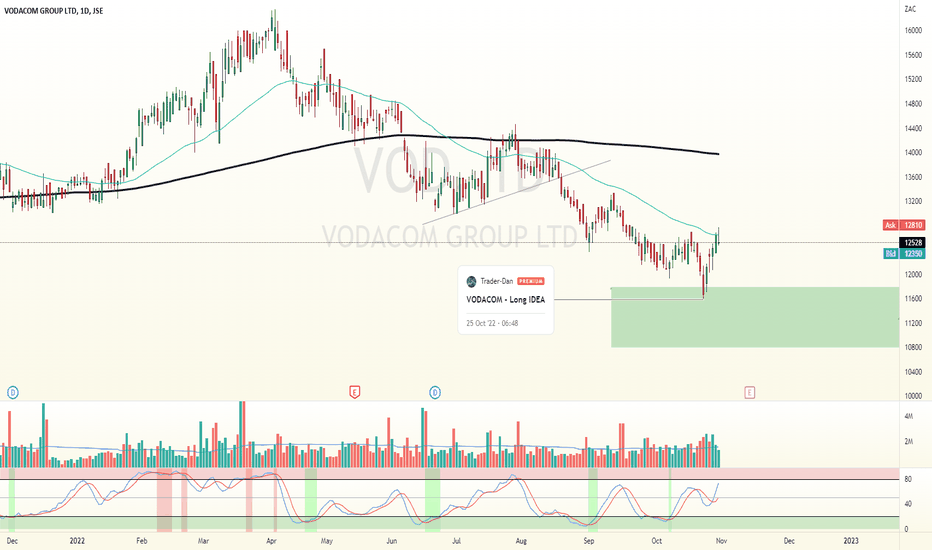 Vodacom (VOD) Reports Higher-Than-Expected Payouts And Improved Earnings Vodacom (VOD) Reports Higher-Than-Expected Payouts And Improved Earnings