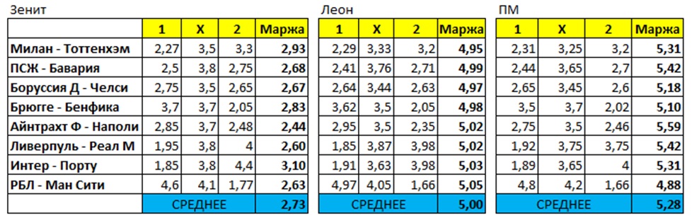 Все Матчи Арсенала И ПСЖ В Еврокубках: Результаты И Статистика Все Матчи Арсенала И ПСЖ В Еврокубках: Результаты И Статистика