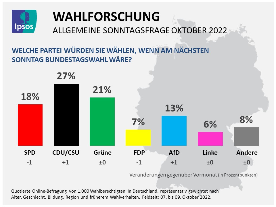 Wahlergebnisse Dresden: Deutliche Mehrheit Gegen CDU/SPD – Analyse Der Ergebnisse Wahlergebnisse Dresden: Deutliche Mehrheit Gegen CDU/SPD – Analyse Der Ergebnisse