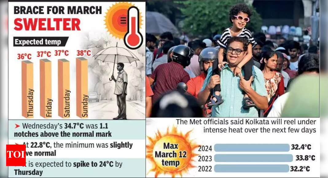 Weather Alert: Five South Bengal Districts Brace For Extreme Heat Weather Alert: Five South Bengal Districts Brace For Extreme Heat