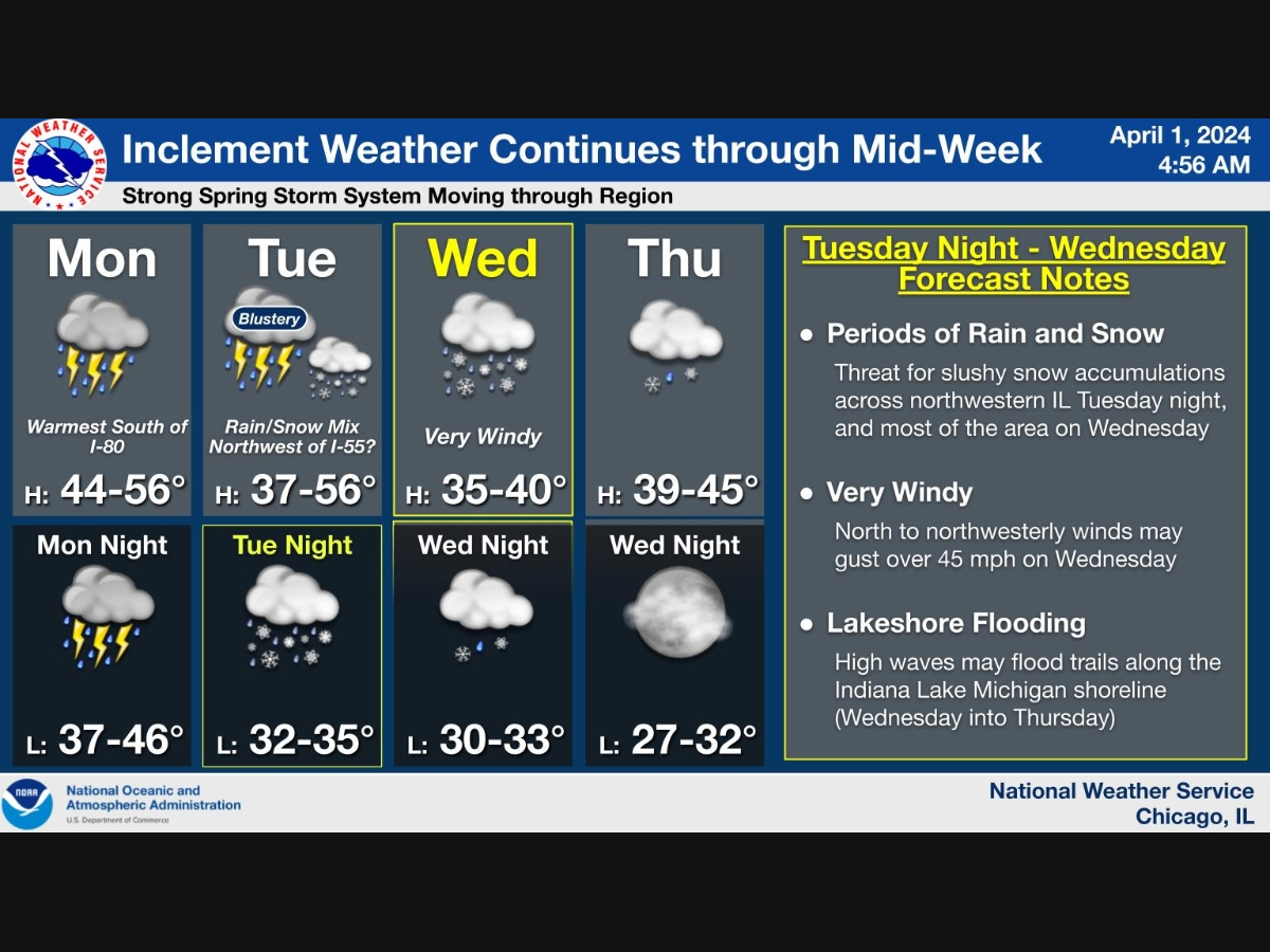 Weather Forecast Update: Wind Advisory In Effect With Snow Accumulation Tuesday Weather Forecast Update: Wind Advisory In Effect With Snow Accumulation Tuesday