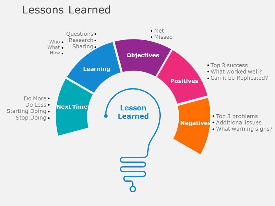Week In Review: Flashbacks To Failure: Lessons Learned Week In Review: Flashbacks To Failure: Lessons Learned
