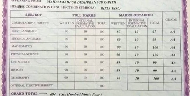 West Bengal Madhyamik Exam 2025: Merit List Announcement West Bengal Madhyamik Exam 2025: Merit List Announcement