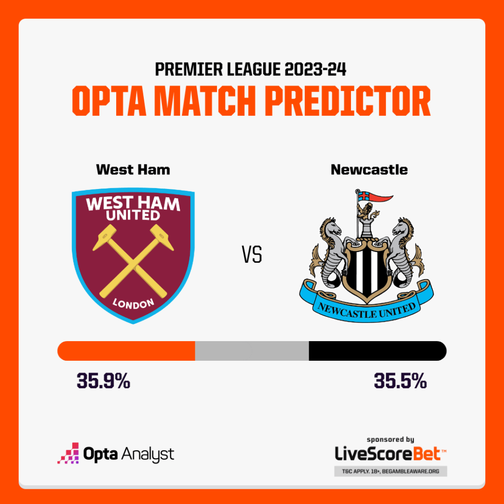 West Ham To Battle Newcastle For Emegha? West Ham To Battle Newcastle For Emegha?