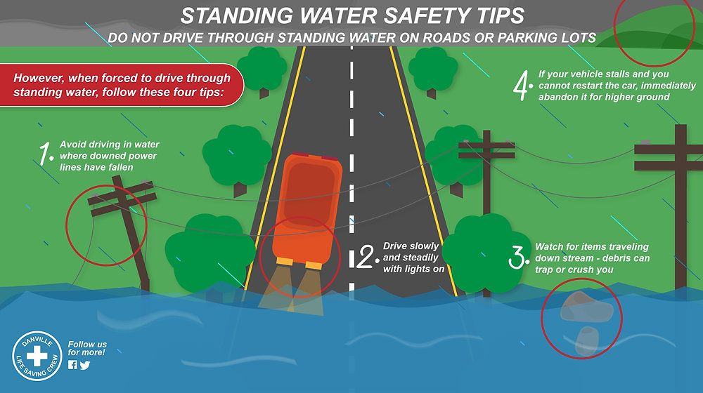 What Is A Flash Flood Emergency? Definition, Causes, And Safety Tips What Is A Flash Flood Emergency? Definition, Causes, And Safety Tips