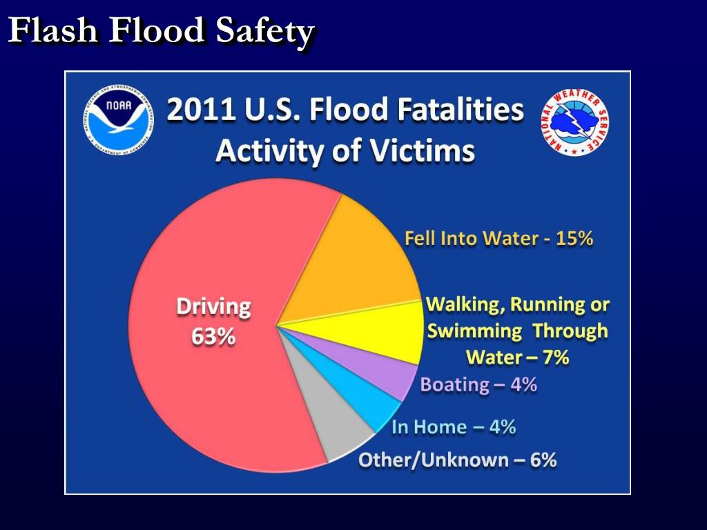 What Is A Flash Flood Emergency? Preparedness And Response What Is A Flash Flood Emergency? Preparedness And Response