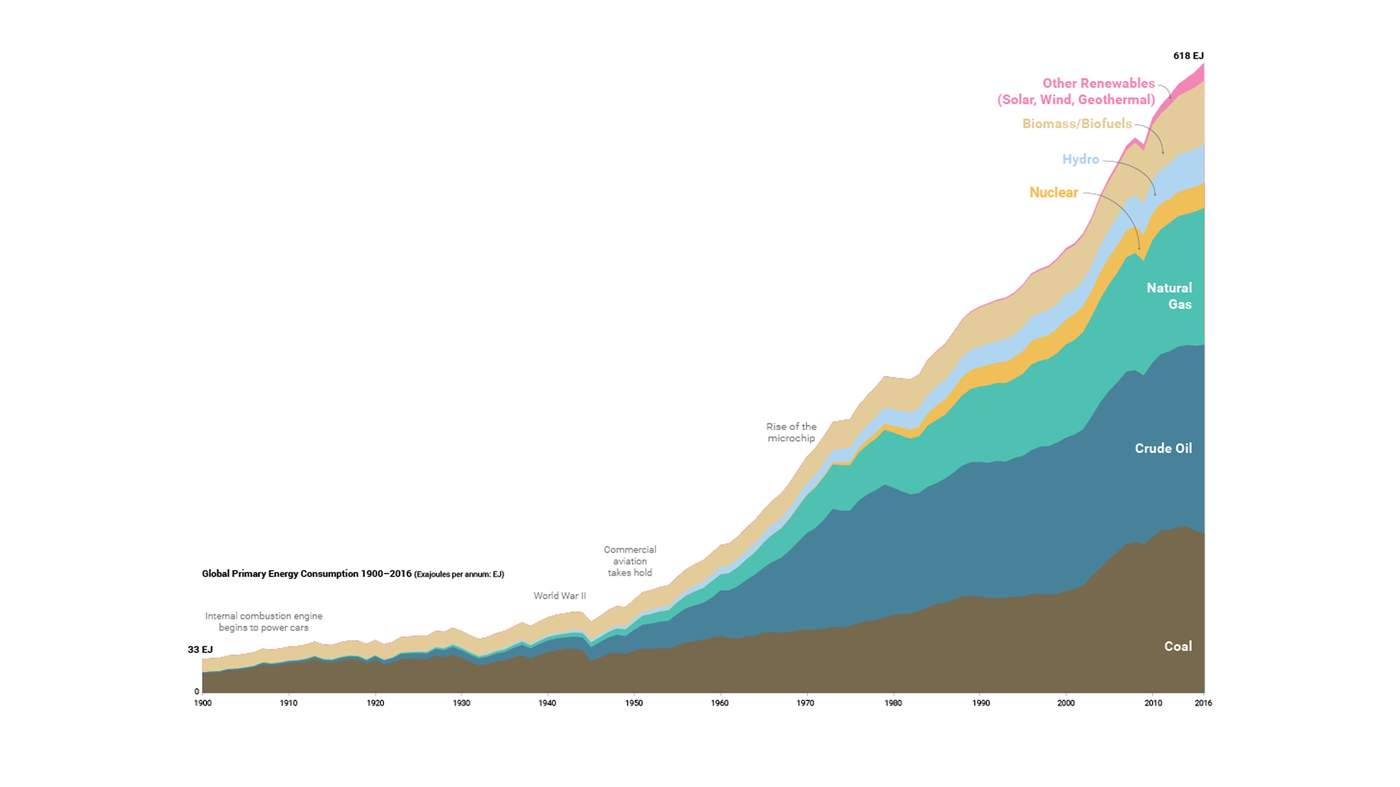 What Is The Great Decoupling And How Will It Affect You? What Is The Great Decoupling And How Will It Affect You?