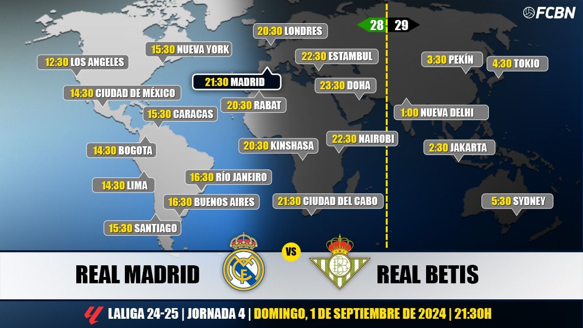 Where To Watch Barcelona Vs Real Betis: LaLiga Match Live Stream & TV Broadcast Where To Watch Barcelona Vs Real Betis: LaLiga Match Live Stream & TV Broadcast