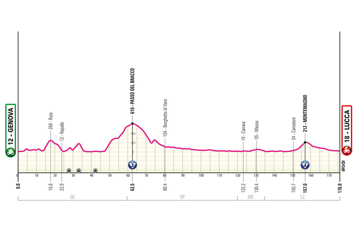 Where To Watch Giro D'Italia Online For Free Legally Where To Watch Giro D'Italia Online For Free Legally