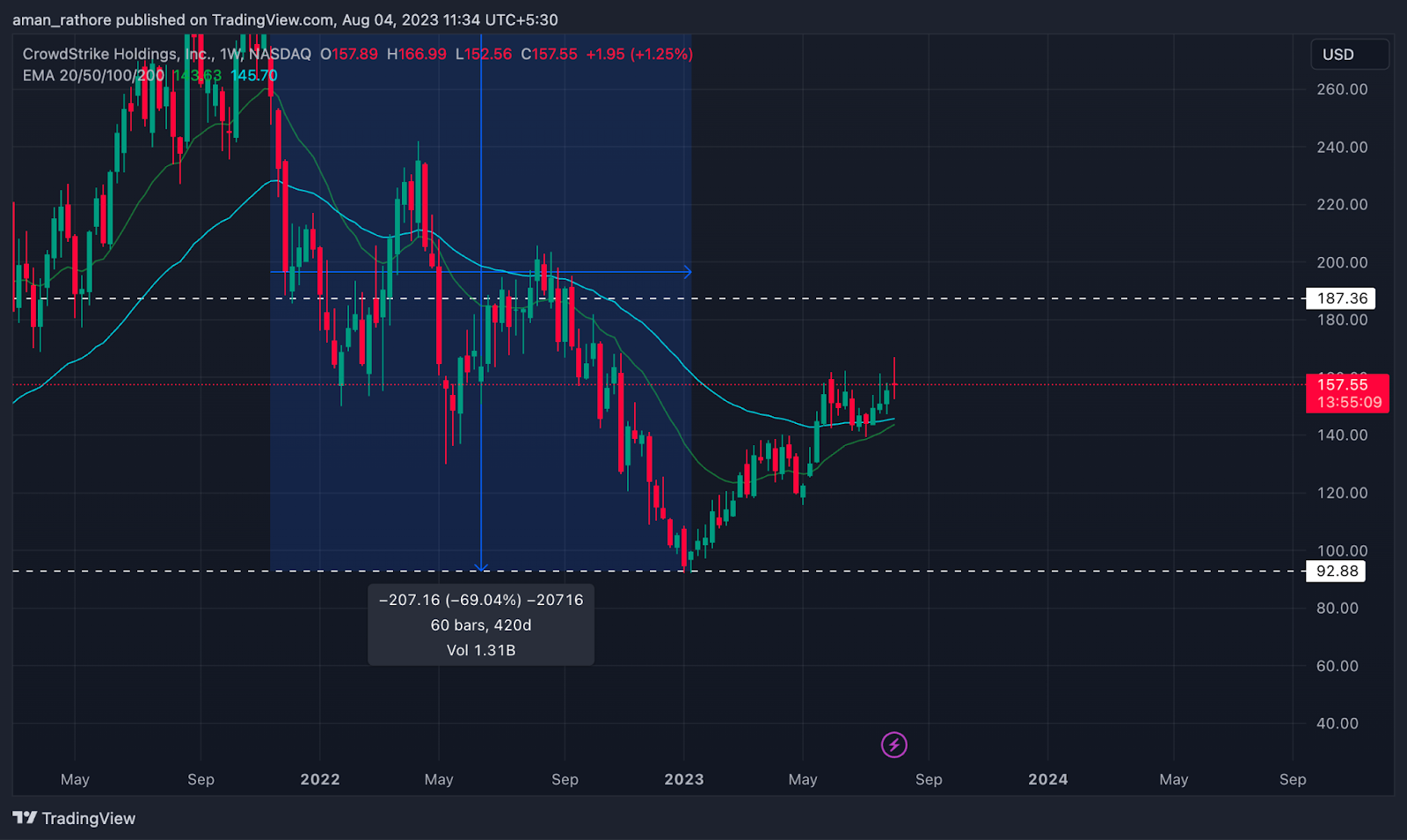 Why Did CoreWeave (CRWV) Stock Price Jump Last Week? Why Did CoreWeave (CRWV) Stock Price Jump Last Week?