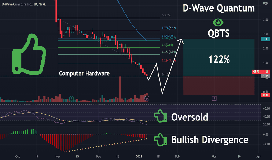 Why Did D-Wave Quantum Inc. (QBTS) Stock Price Increase This Week? Why Did D-Wave Quantum Inc. (QBTS) Stock Price Increase This Week?