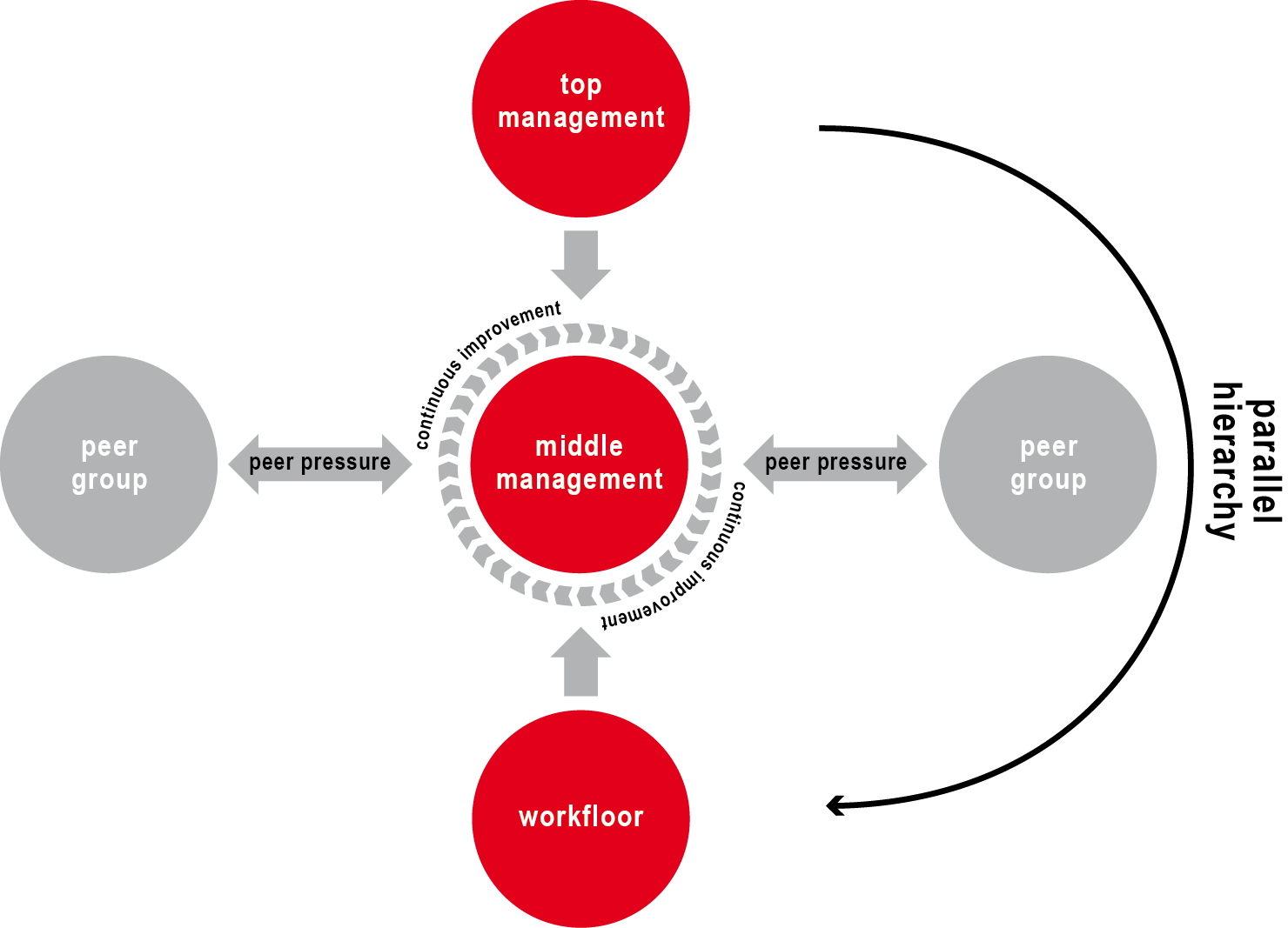Why Invest In Middle Management? A Strategic Approach To Business Growth Why Invest In Middle Management? A Strategic Approach To Business Growth