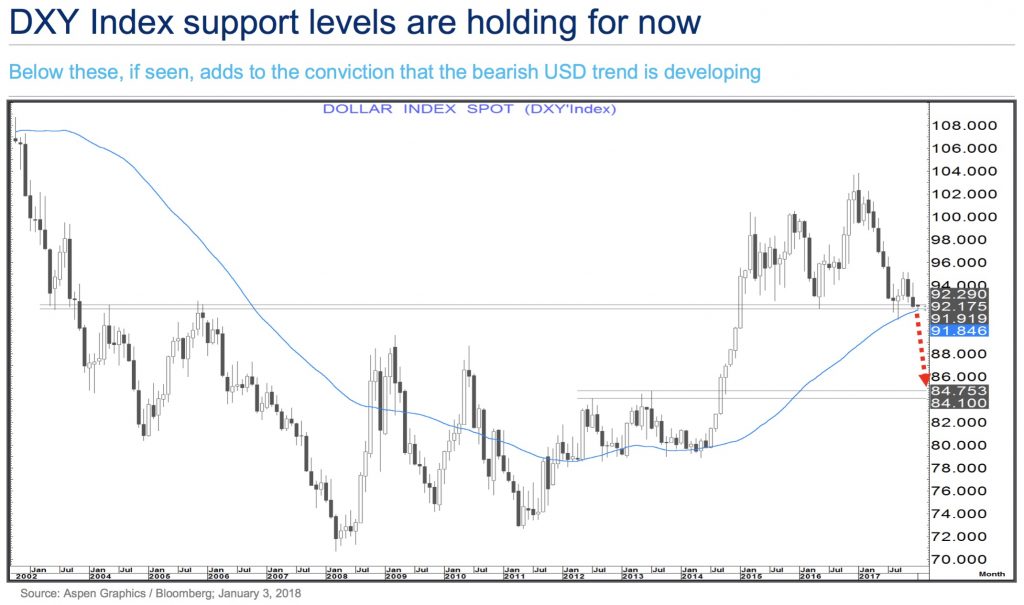 Why Is Gold Soaring? Trade Wars And The Bullion Market Why Is Gold Soaring? Trade Wars And The Bullion Market