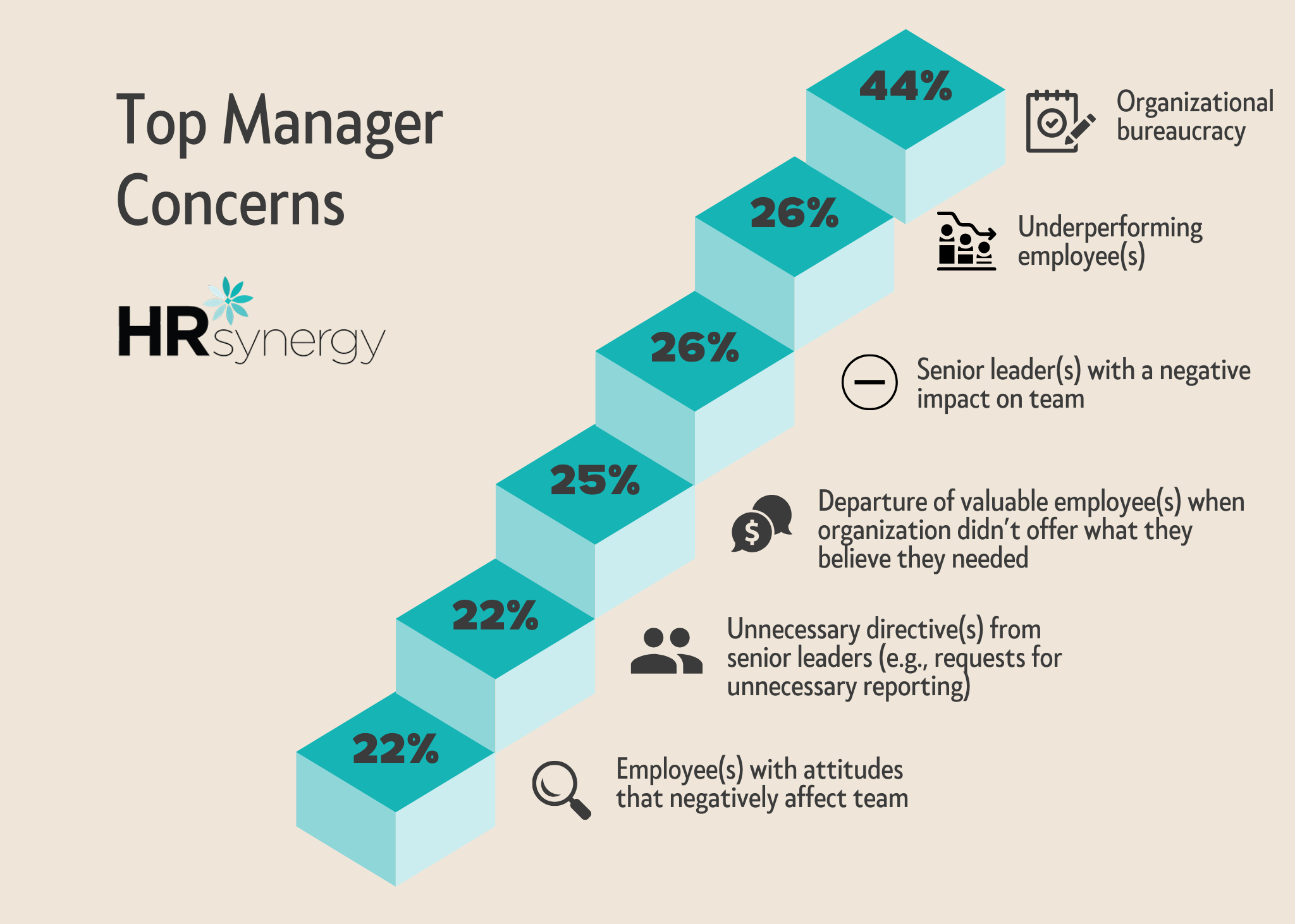 Why Middle Managers Are Crucial For Company Success And Employee Growth Why Middle Managers Are Crucial For Company Success And Employee Growth