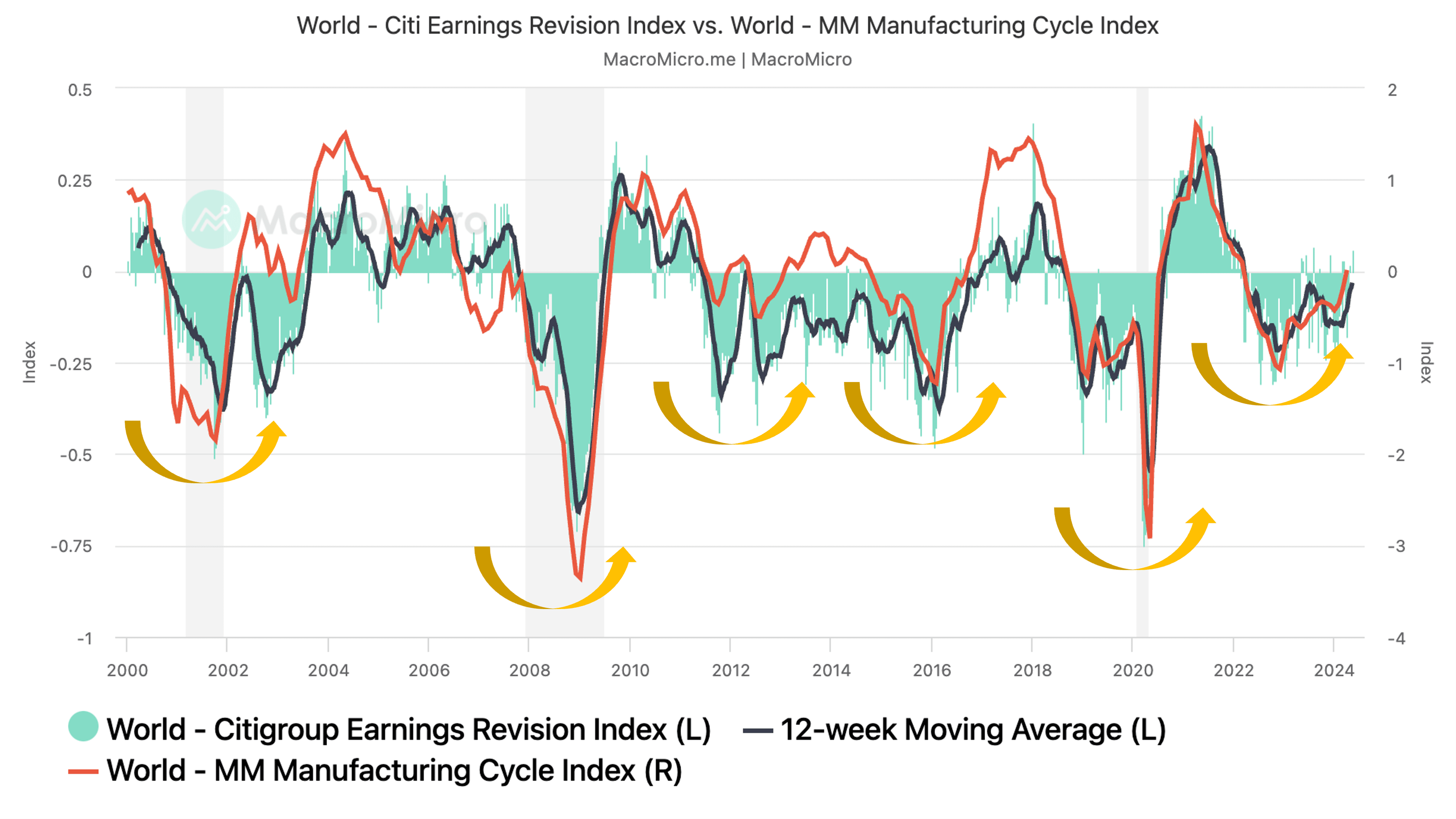 Why Solid Corporate Earnings May Not Last: An Analyst's Perspective Why Solid Corporate Earnings May Not Last: An Analyst's Perspective